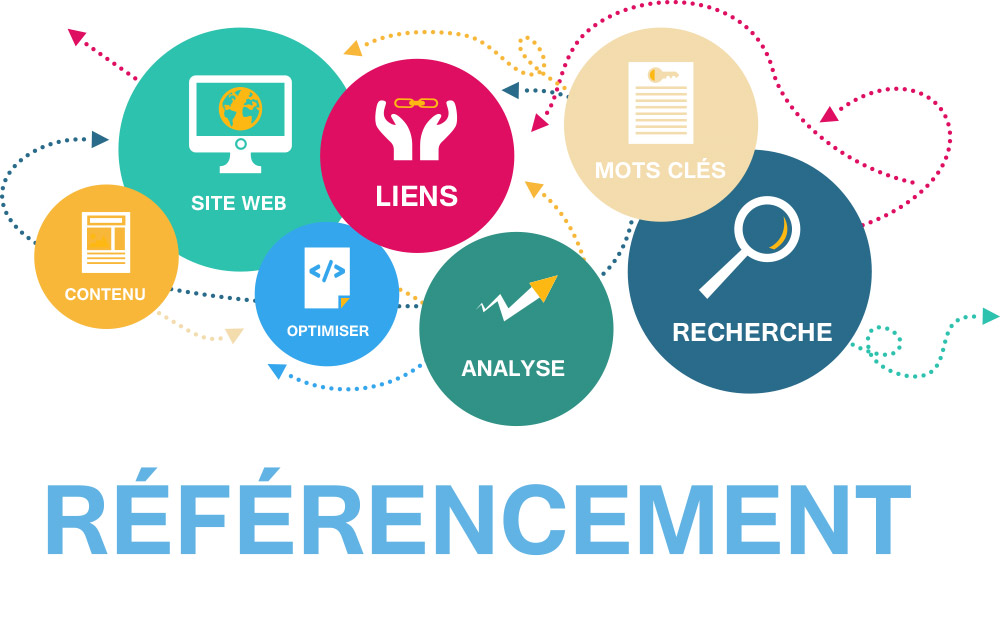 referencement naturel